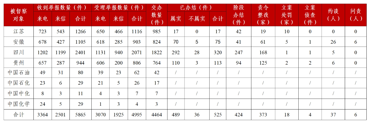 匯總表